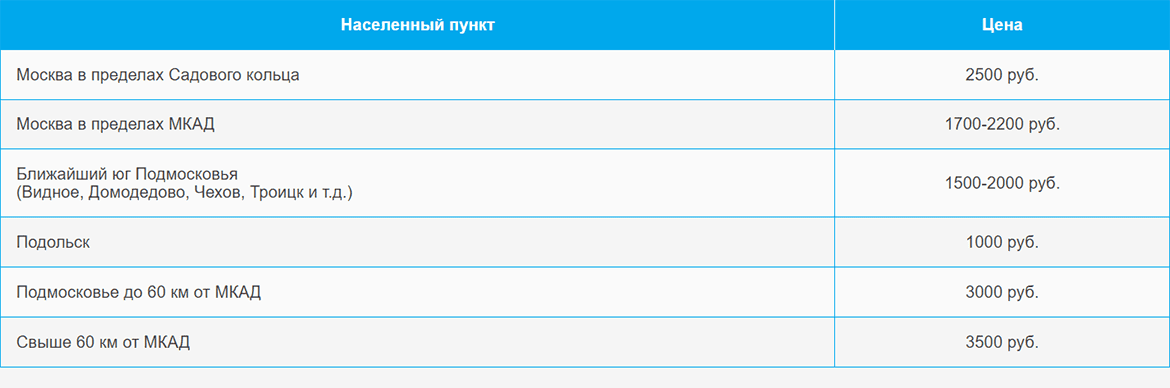 Доставка газа и газовых баллонов по Площади Революции и области
